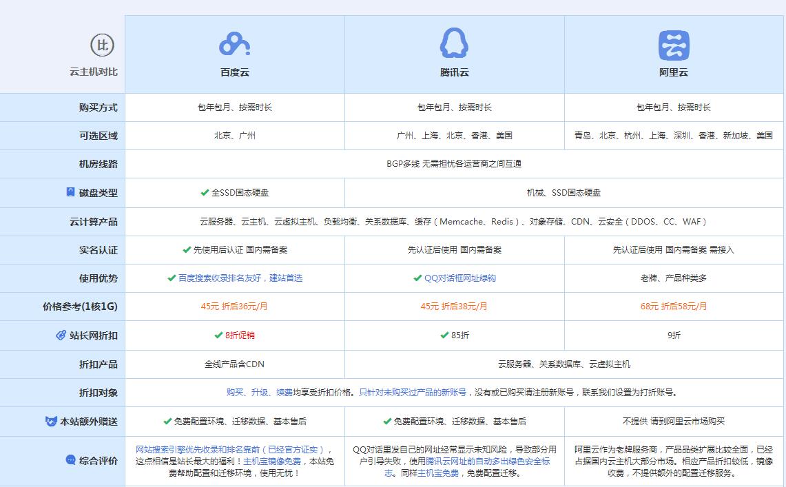 高阳云主机代理对比.jpg